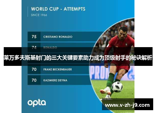 莱万多夫斯基射门的三大关键要素助力成为顶级射手的秘诀解析