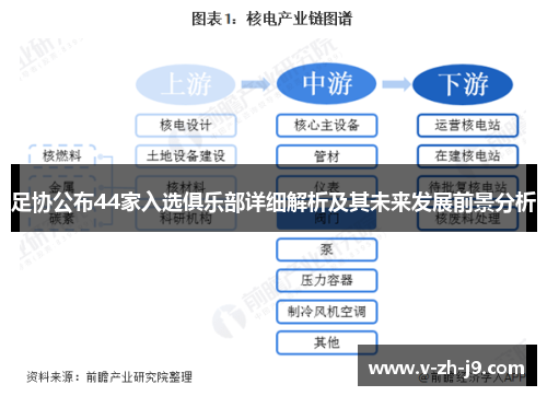 足协公布44家入选俱乐部详细解析及其未来发展前景分析 足协公布44家入选俱乐部详细解析及其未来发展前景分析