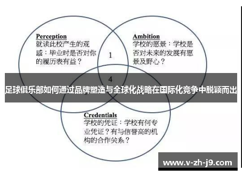 足球俱乐部如何通过品牌塑造与全球化战略在国际化竞争中脱颖而出