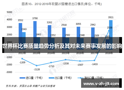 世界杯比赛质量趋势分析及其对未来赛事发展的影响