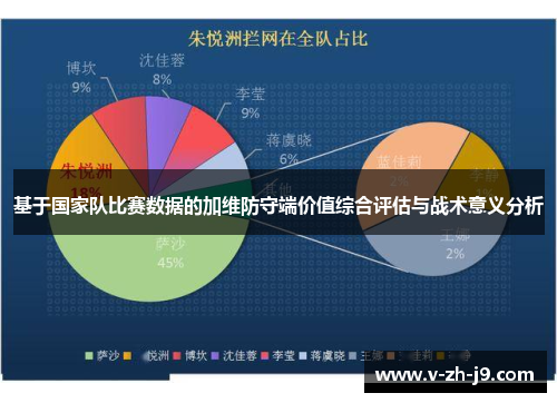 基于国家队比赛数据的加维防守端价值综合评估与战术意义分析 基于国家队比赛数据的加维防守端价值综合评估与战术意义分析