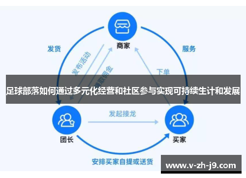 足球部落如何通过多元化经营和社区参与实现可持续生计和发展