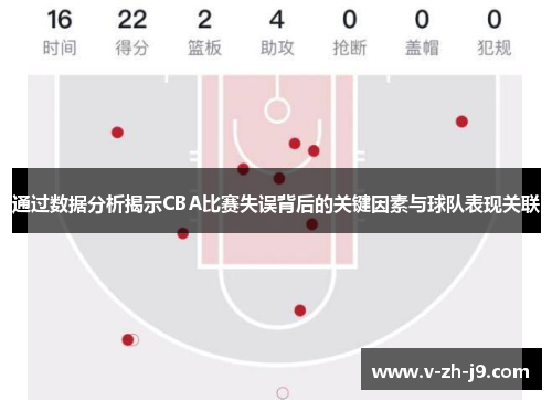 通过数据分析揭示CBA比赛失误背后的关键因素与球队表现关联 通过数据分析揭示CBA比赛失误背后的关键因素与球队表现关联