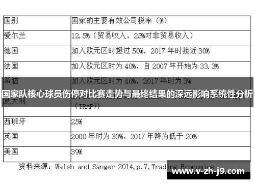 国家队核心球员伤停对比赛走势与最终结果的深远影响系统性分析 国家队核心球员伤停对比赛走势与最终结果的深远影响系统性分析