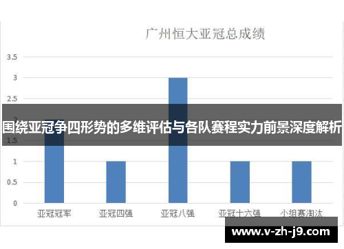 围绕亚冠争四形势的多维评估与各队赛程实力前景深度解析 围绕亚冠争四形势的多维评估与各队赛程实力前景深度解析
